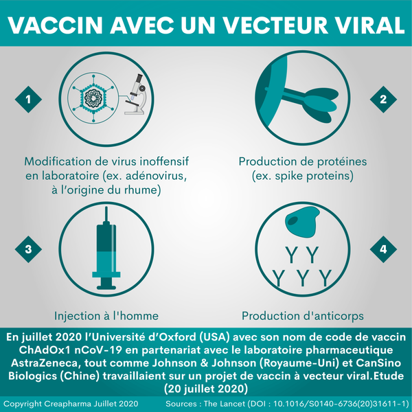 Vaccin avec un vecteur viral 1024x1024