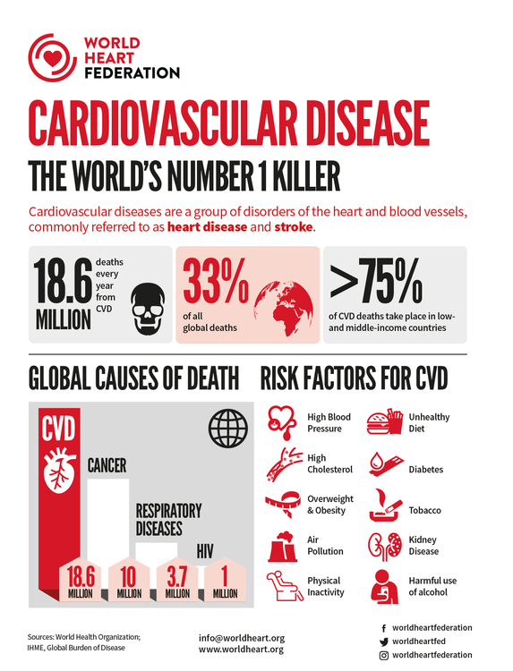 WHF CVD Number 1 Killer 2021