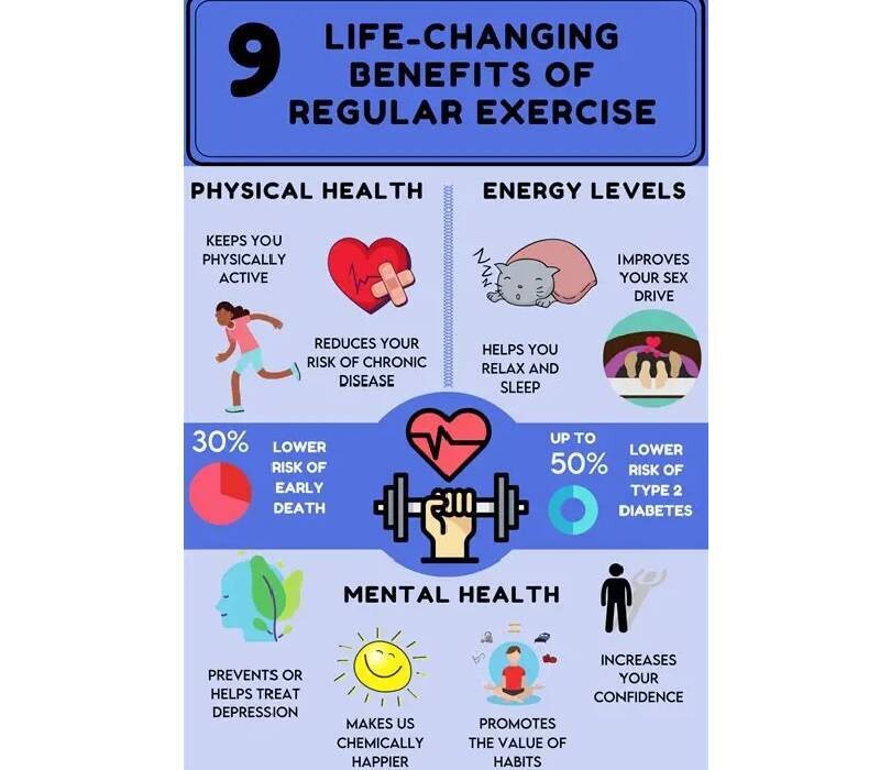 Les bienfaits cardiovasculaires de l'activité physique