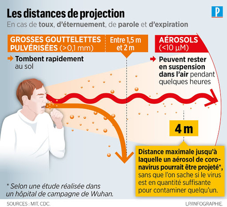 gouteletteaero