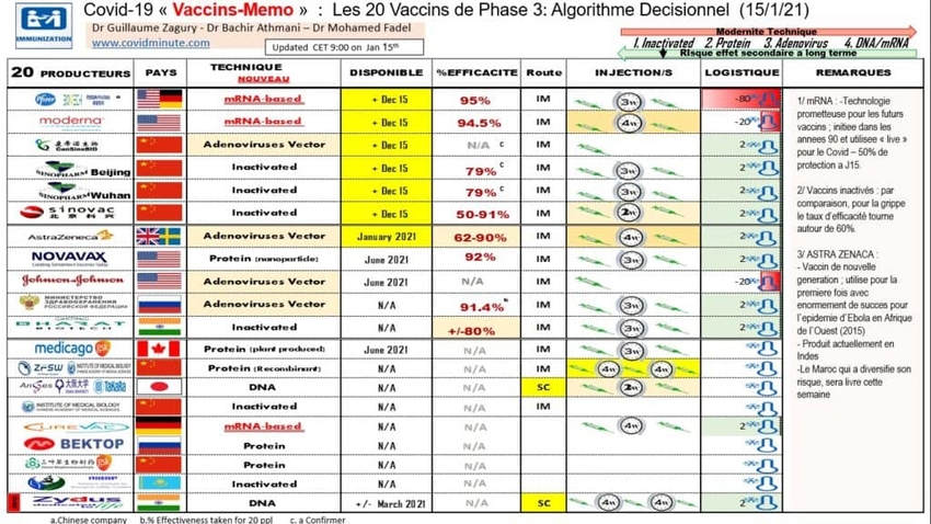 Point sur les vaccins