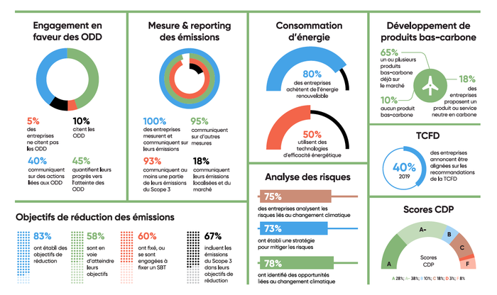 cac 40 engagement durable