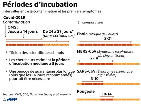 Covid-19 et Septaine ? 