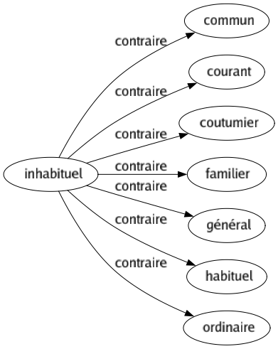 Info Patient : Thromboses Veineuses de sites inhabituels