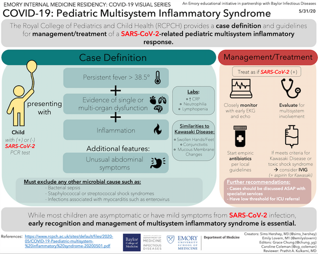 covid infographics may 1