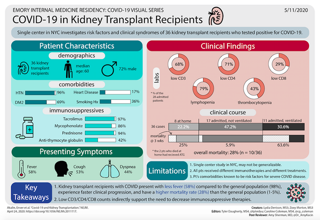 covid infographics may 20 sm