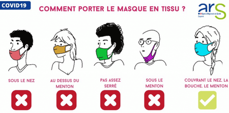 Lettre aux Anti-Masques