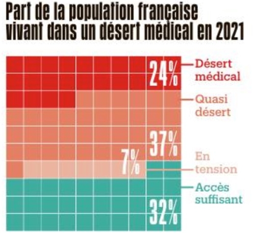 desersede