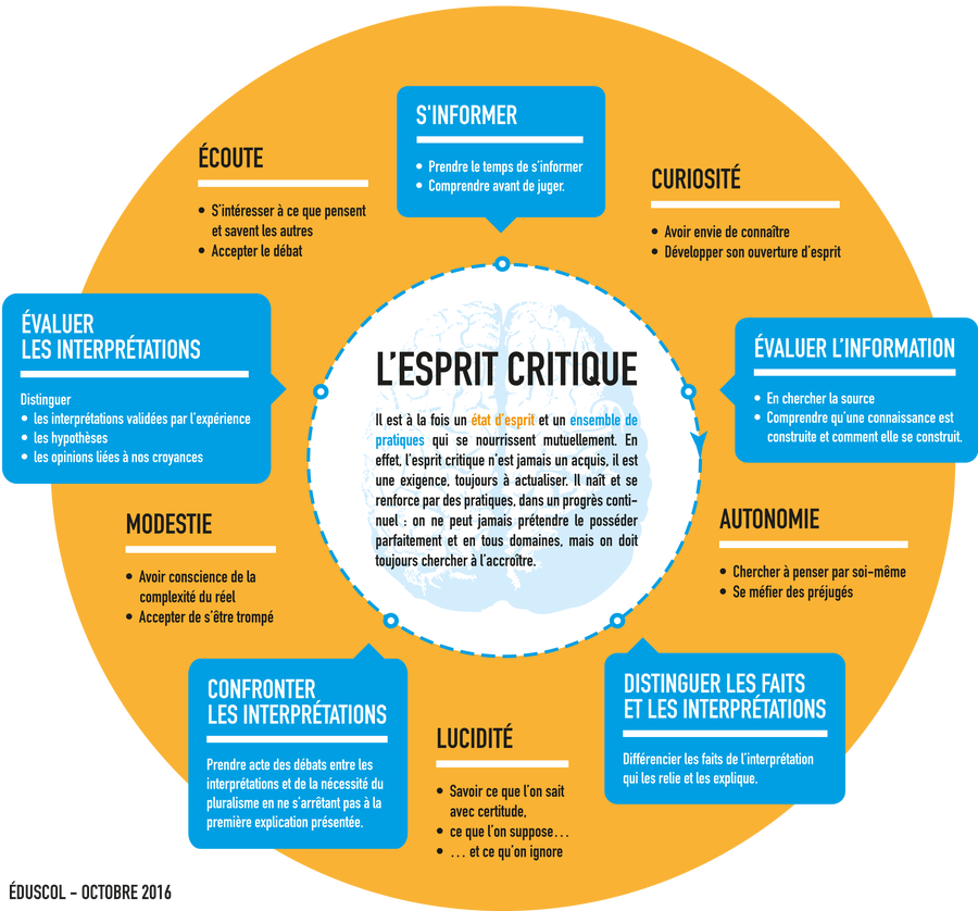 espritcritique infographie png 2248 0