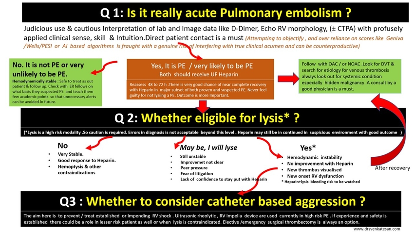 guidelines for acute pulmonary embolism esc acc wells revised geniva scor2e