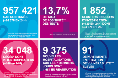 infog coronavirus 211020