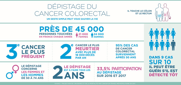 infographie cancer colorectal2018