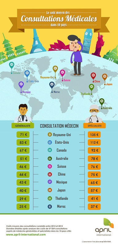 infographie le cout moyen des consultations medicales dans 10 pays visuel