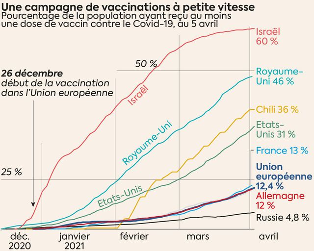 infographie sonar 3640 covid vaccins europe 6301160