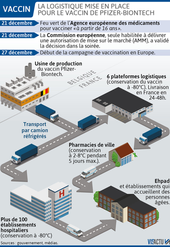 Plaidoyer pour la vaccination 