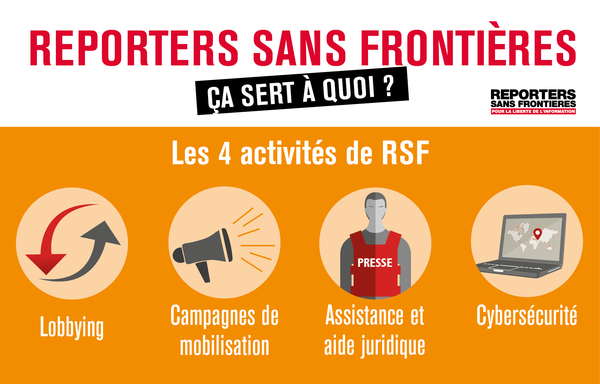 les 4 actions RSF Orange FR