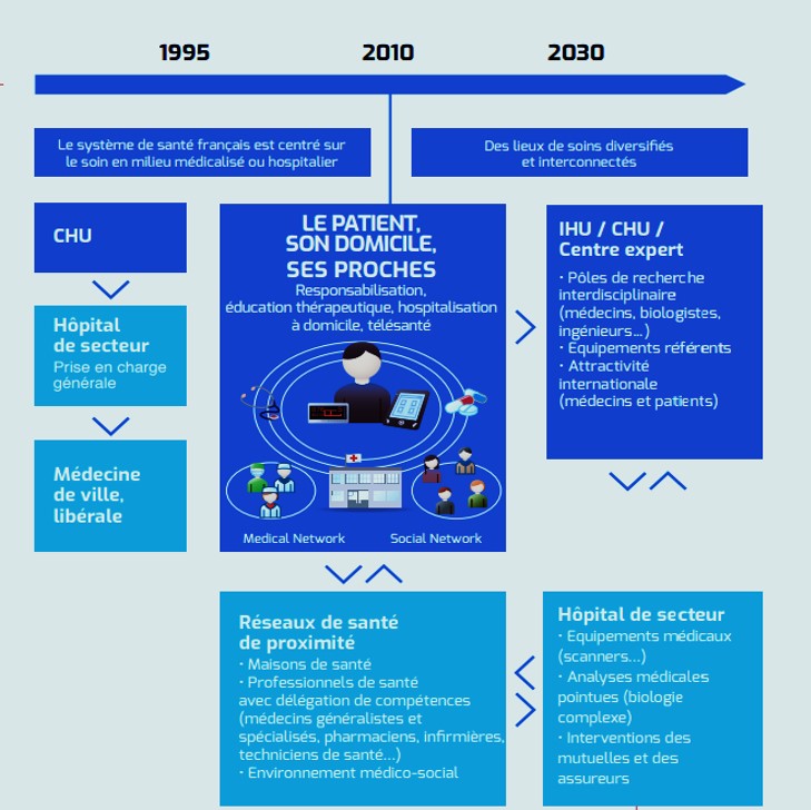 medecin2030