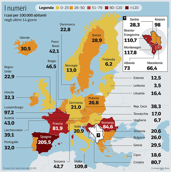 numeri europa