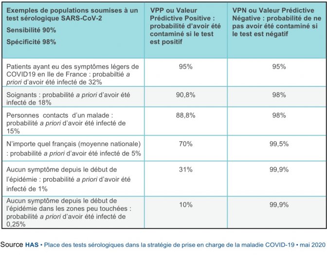 COVID-19 : Tests Sérologiques 