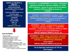 COVID-19 et PREVENTION de la  Maladie Thrombo-Embolique Veineuse