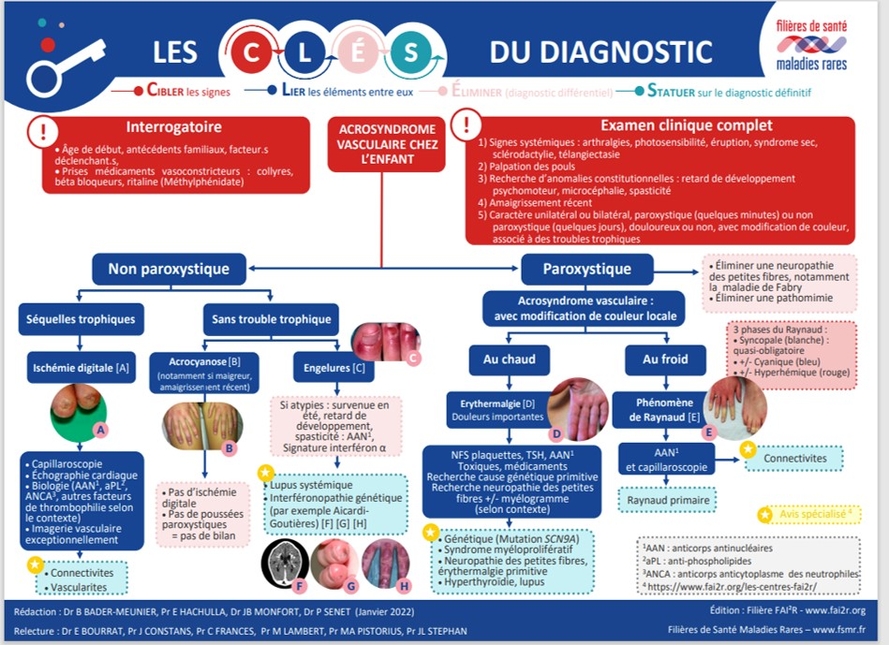 raynaud1