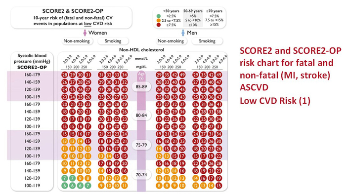 score2 eng1