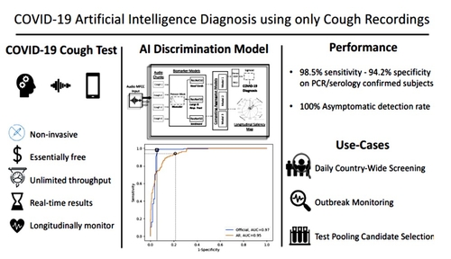 Diagnostic par intelligence artificielle pour la  COVID-19 utilisant uniquement des enregistrements de toux