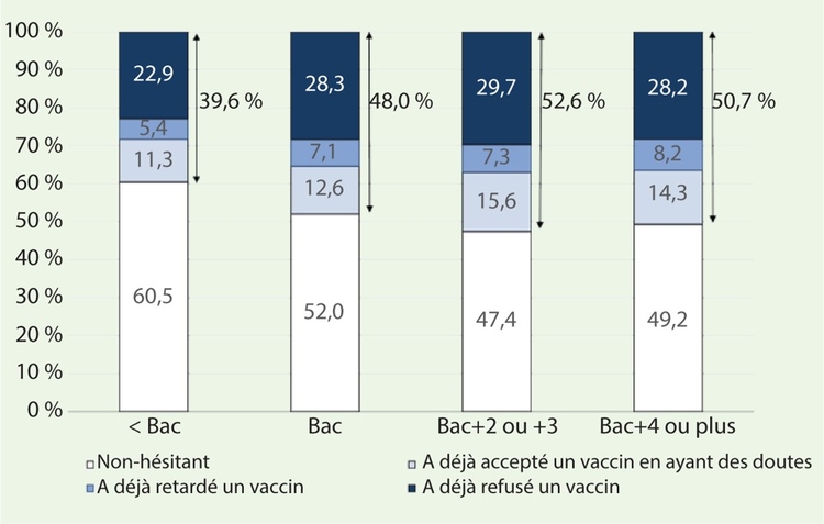 L' hésitation vaccinale en France 